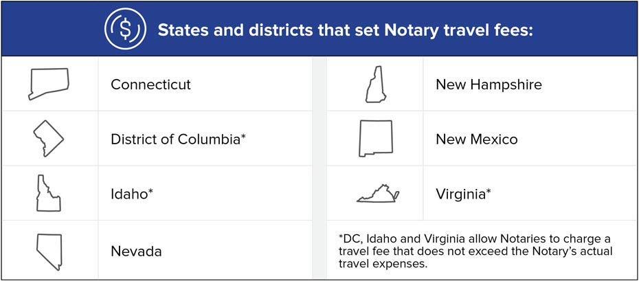 nv notary travel fees